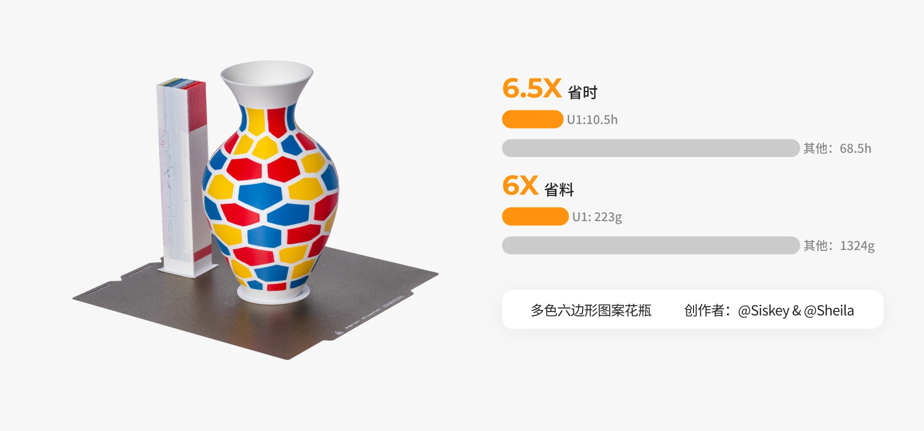 Multi-material model printed on Snapmaker U1 multicolor 3D printer, highlighting faster print time and reduced filament waste.