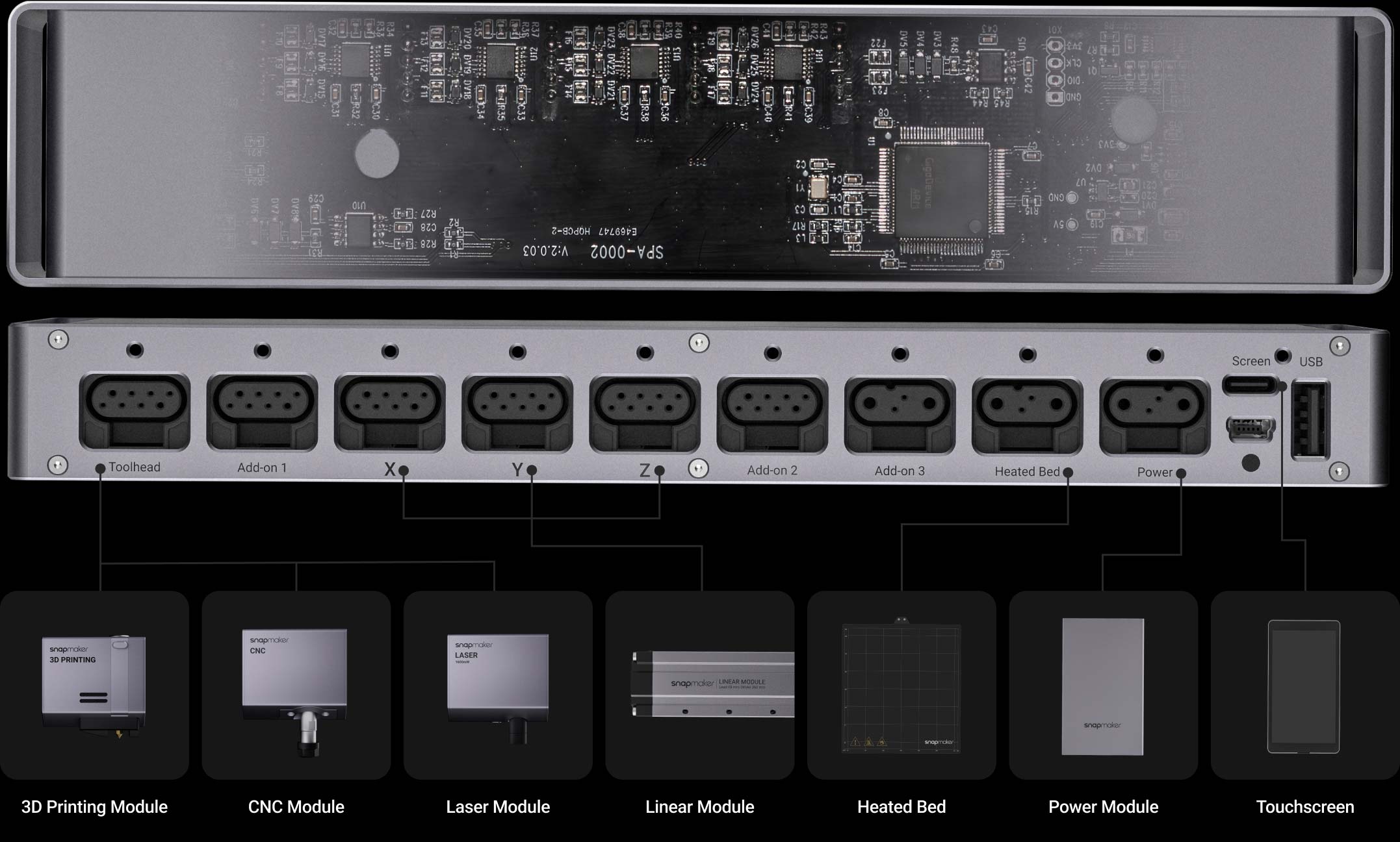 An evolving modular system. 
