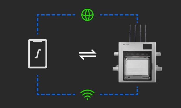 远程控制与管理