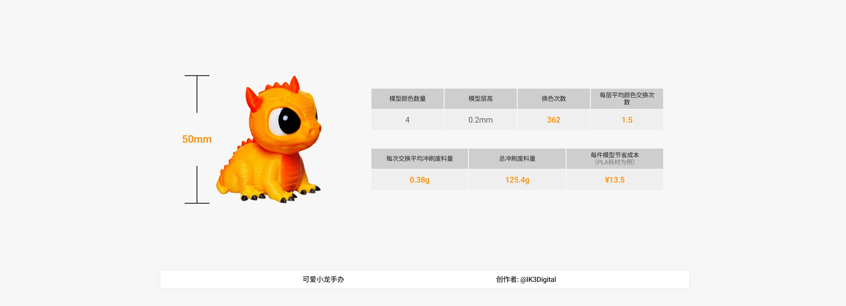 Multi-material model printed on Snapmaker U1 multicolor 3D printer, highlighting faster print time and reduced filament waste.
