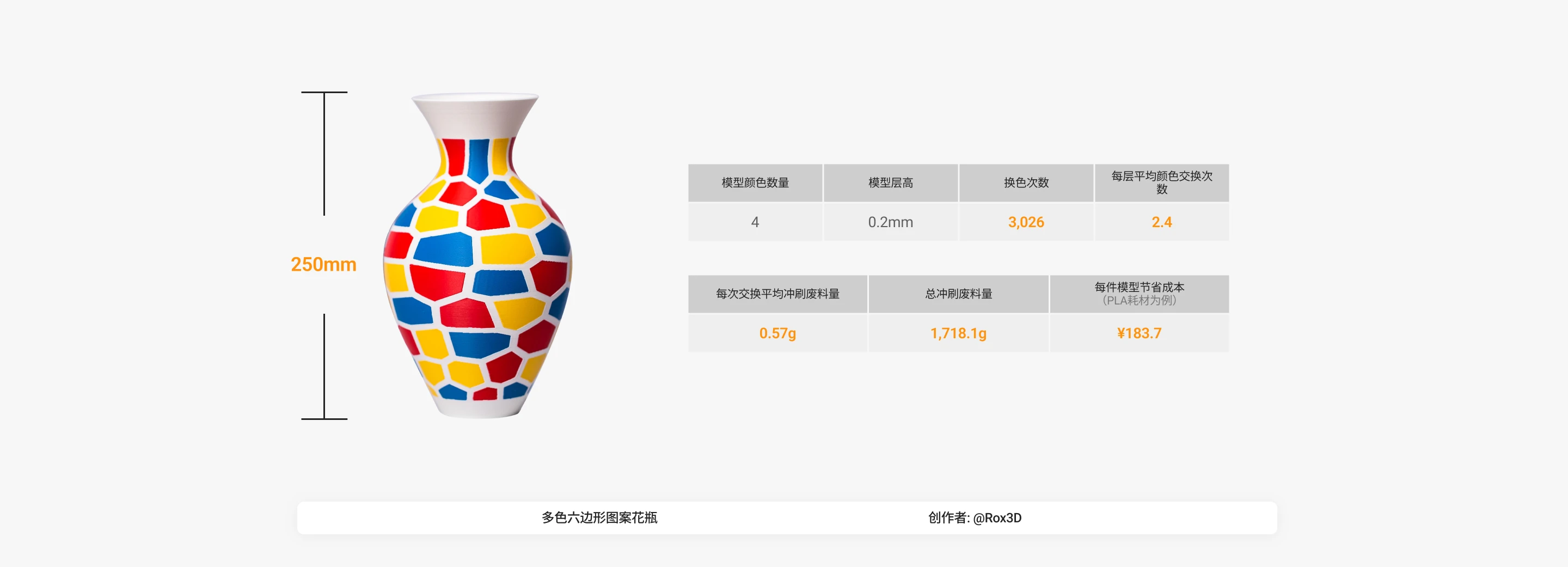 Multi-material model printed on Snapmaker U1 multicolor 3D printer, highlighting faster print time and reduced filament waste.
