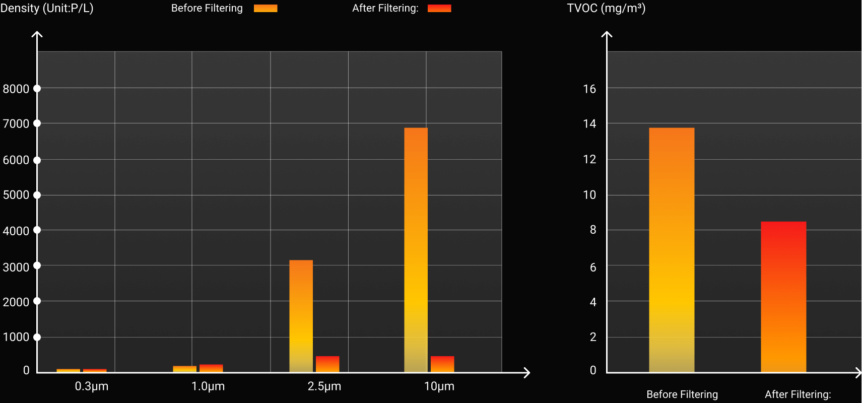 Snapmaker 10W Laser Module Test Data