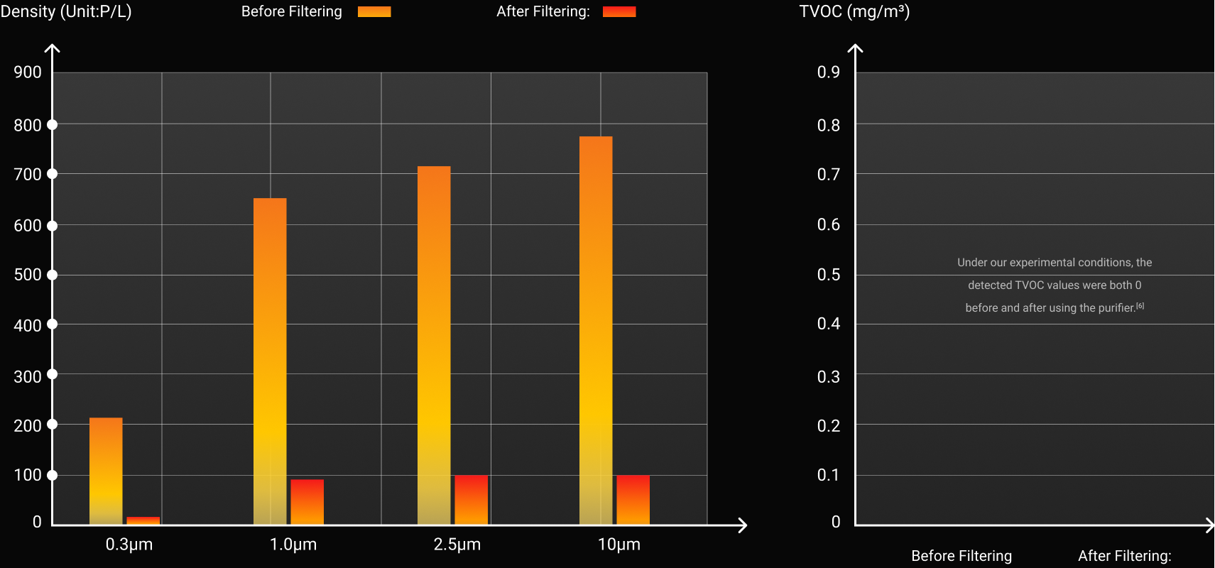 Snapmaker 1.6W Laser Module Test Data