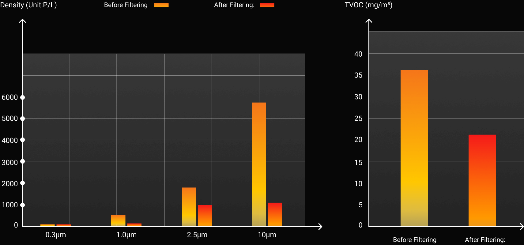 Snapmaker 20W Laser Module Test Data