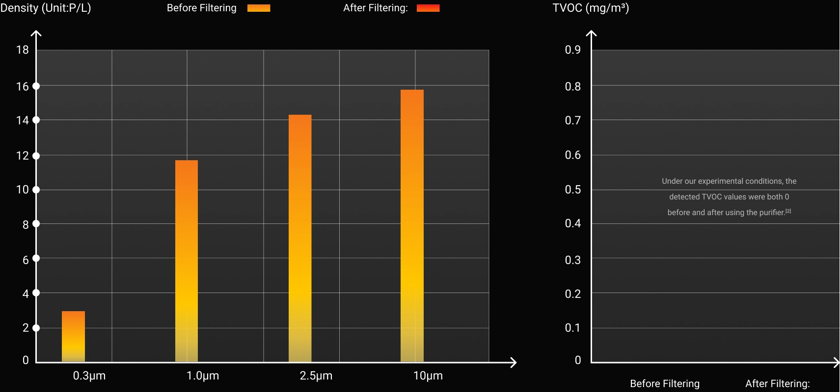 Snapmaker 2W Laser Module Test Data