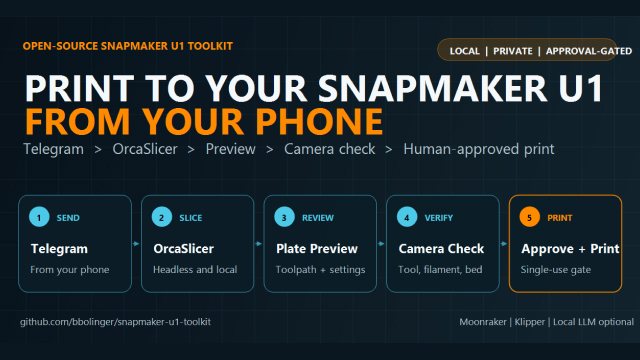 snapmaker-u1-toolkit 封面